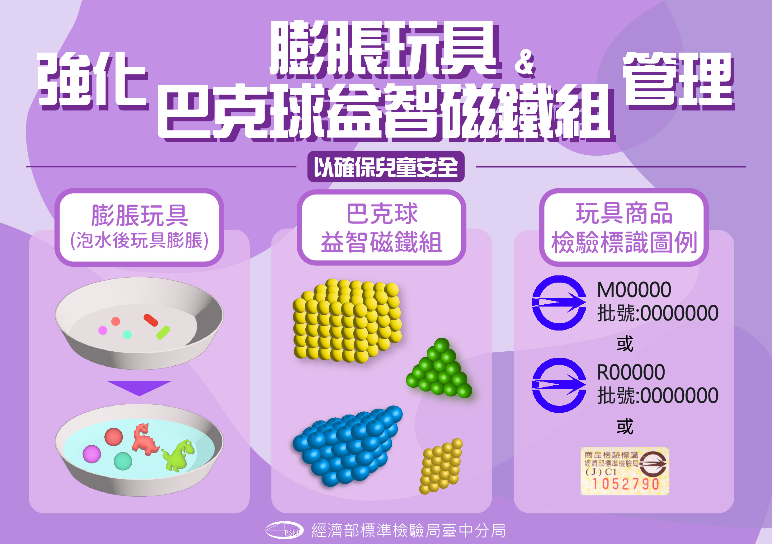 強化「膨脹玩具」及「巴克球益智磁鐵組」管理,以確保兒童安全