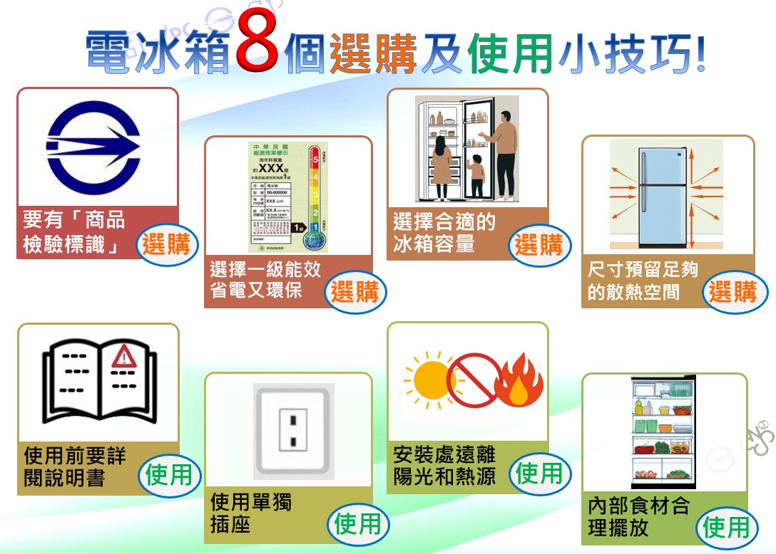 選用電冰箱實用小技巧 選用電冰箱實用小技巧.jpg
