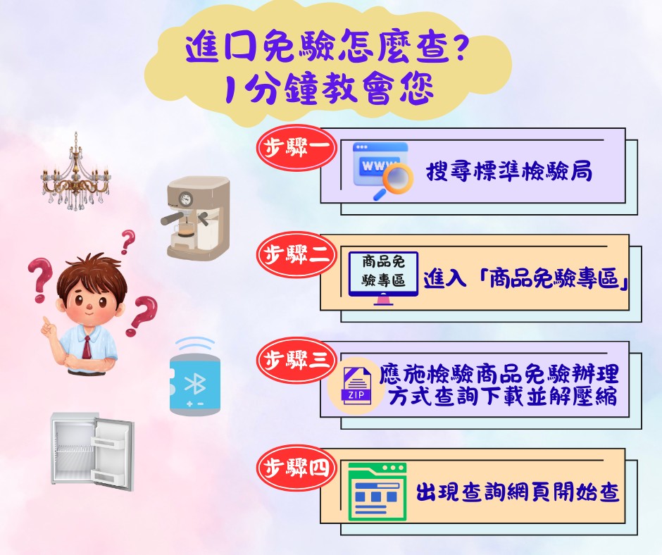 免驗通關不求人!標準檢驗局臺南分局報您知!.jpg 免驗通關不求人!標準檢驗局臺南分局報您知!.jpg