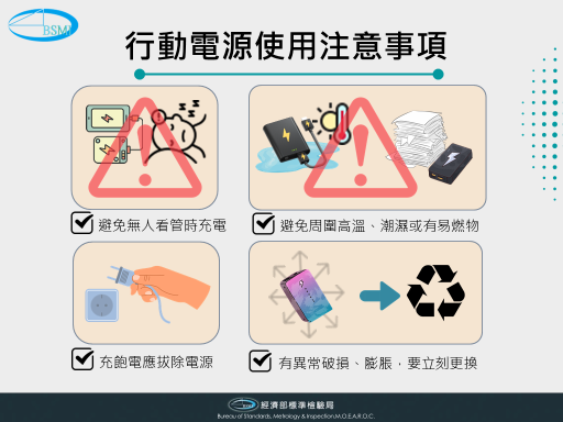 1141105標準局新聞稿【主圖2】行動電源使用注意事項 行動電源邊境抽驗提高10倍 呼籲消費者注意使用安全