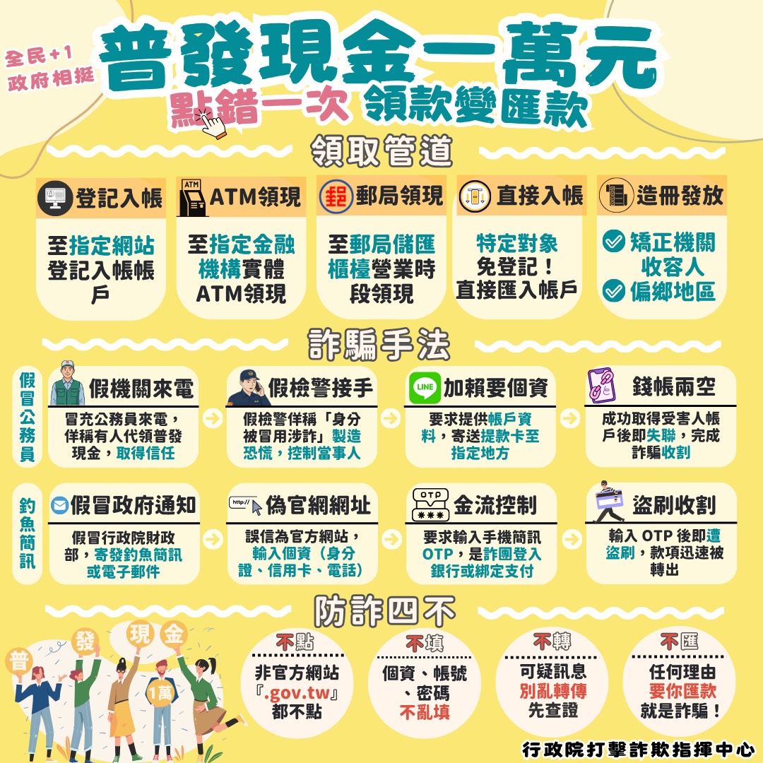 (政策宣導)發放現金一萬元正確網站及發放現金一萬元圖卡.jpg (政策宣導)發放現金一萬元正確網站及發放現金一萬元圖卡.jpg